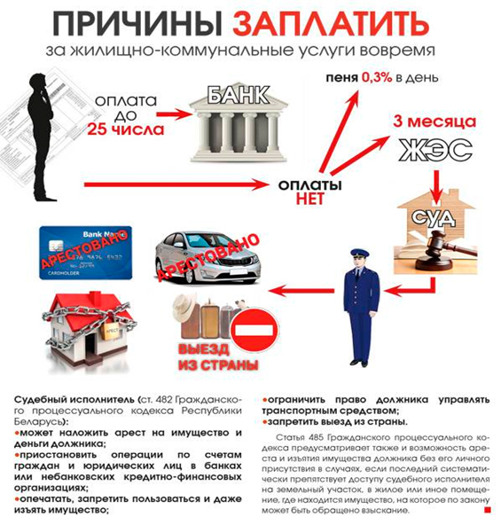 ПОРЯДОК И СРОК ВНЕСЕНИЯ ПЛАТЫ ЗА ЖИЛИЩНО-КОММУНАЛЬНЫЕ УСЛУГИ И ПЛАТЫ ЗА ПОЛЬЗОВАНИЕ ЖИЛЫМ ПОМЕЩЕНИЕМ