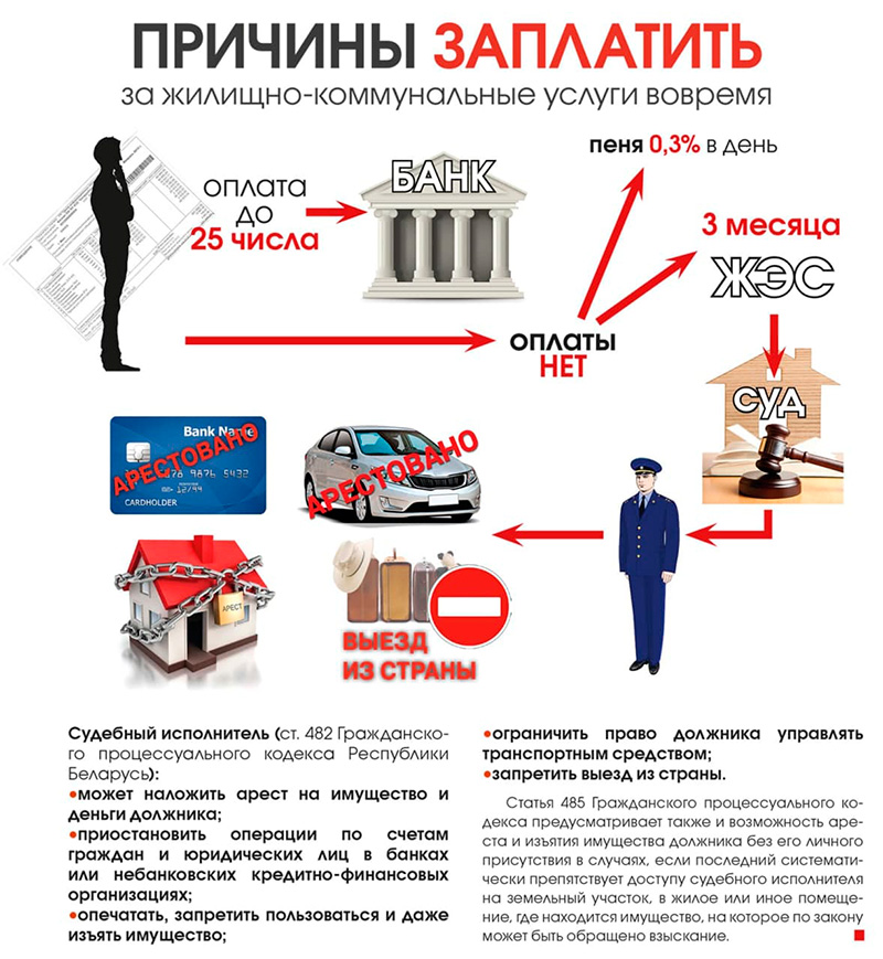 Напоминаем - оплатить ЖКУ необходимо до 25 числа месяца!