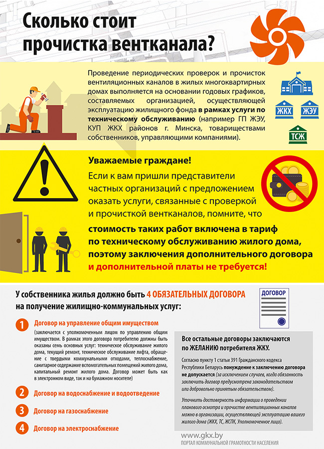 Сколько стоит прочистка вентиляцииа